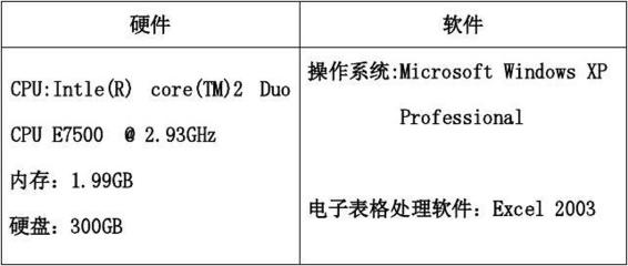 Excel设计说明 基于NIT课程体系的计算机软硬件综合设计大作业