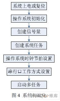一种基于MCS51的微型计算机数控系统设计 - 工业测控角度下的硬件与软件协同实现