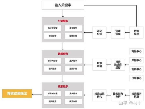 产品经理必学 电商后台商品模块设计全解析
