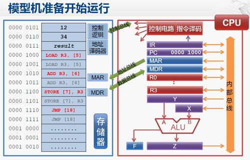 MIPS指令系统体系结构与计算机软硬件设计